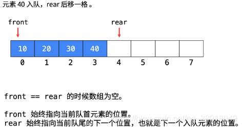 641. 设计循环双端队列（）1 - 图5