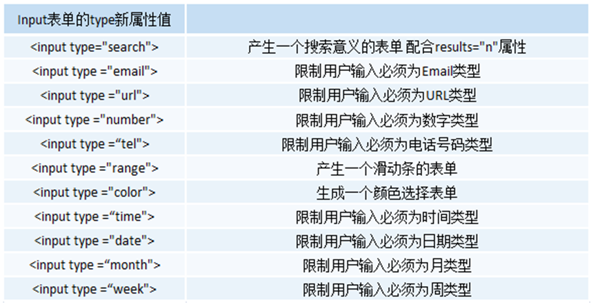 01.HTML语言 - 图5