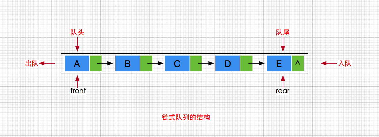 3、队列 - 图8