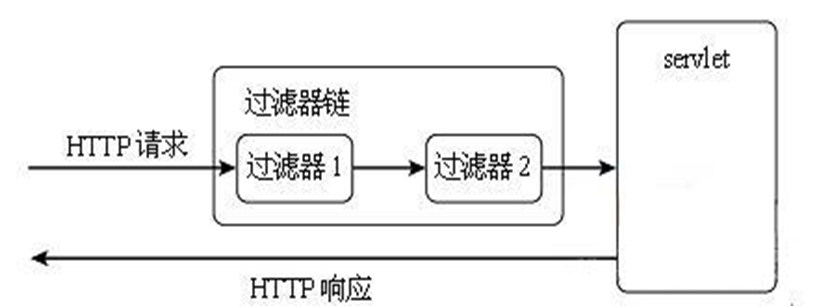 04.过滤器与监听器 - 图1