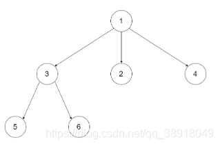 589. N叉树的前序遍历(递归)1 - 图1