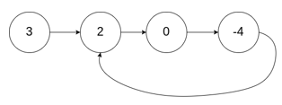 142. 环形链表 II - 图1