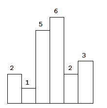 84. 柱状图中最大的矩形(暴力、栈)2 - 图1