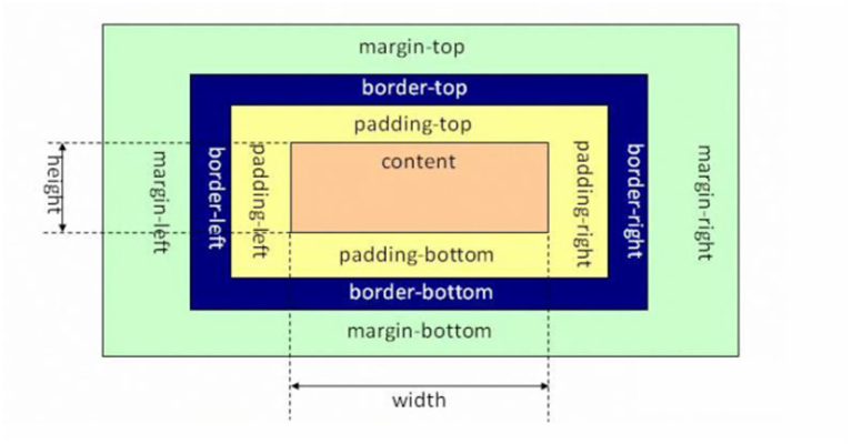 04.盒子模型 - 图1