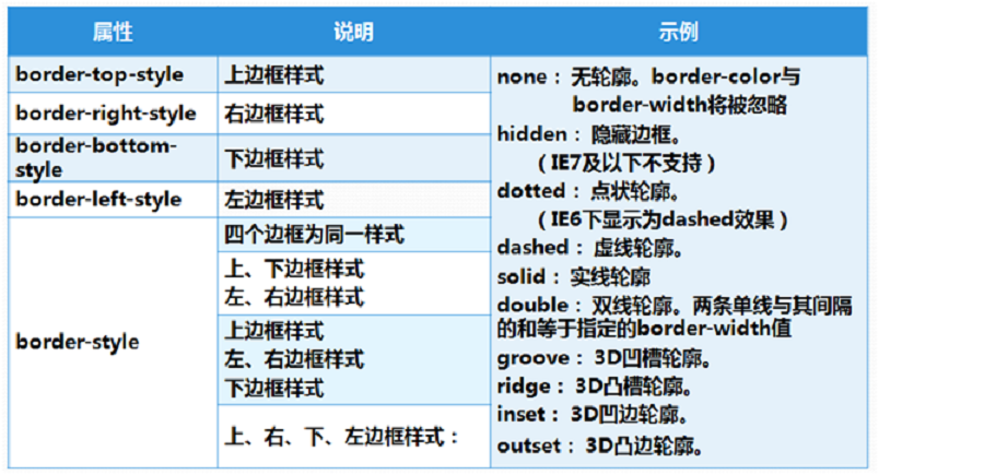 04.盒子模型 - 图5