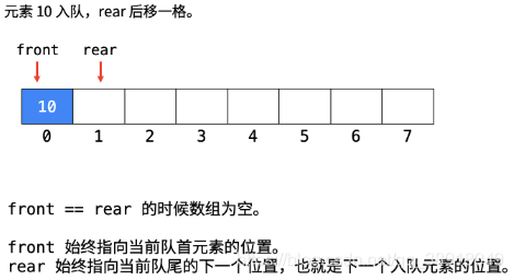 641. 设计循环双端队列（）1 - 图2