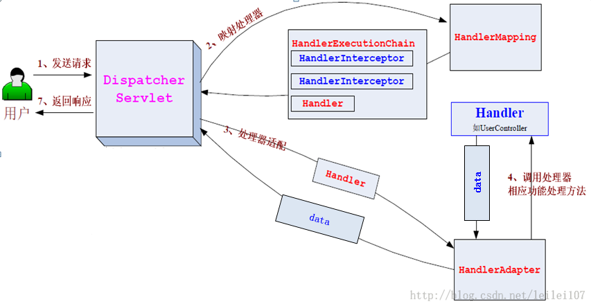 01.SpringMVC框架 - 图2