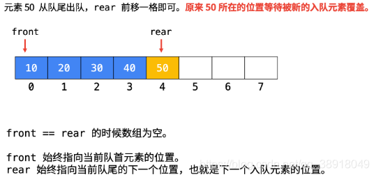 641. 设计循环双端队列（）1 - 图7