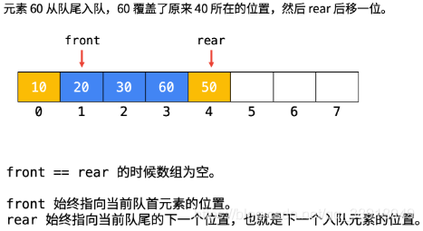 641. 设计循环双端队列（）1 - 图10