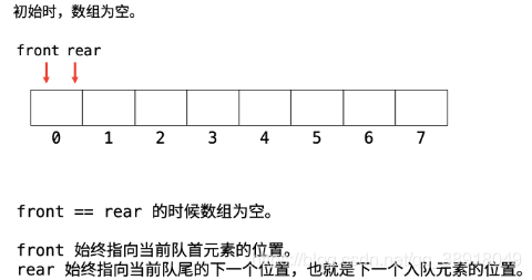 641. 设计循环双端队列（）1 - 图1