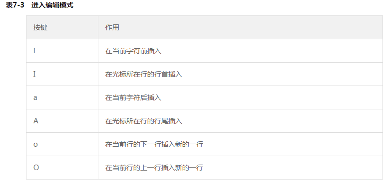 7、Linux文本编辑工具Vim - 图4