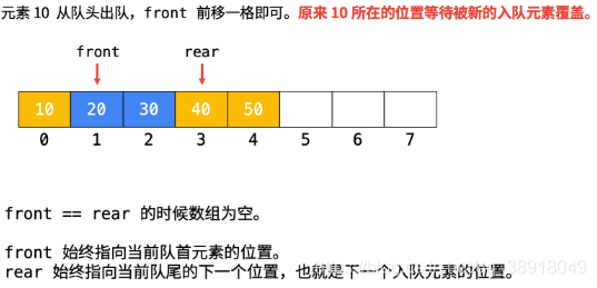 641. 设计循环双端队列（）1 - 图9