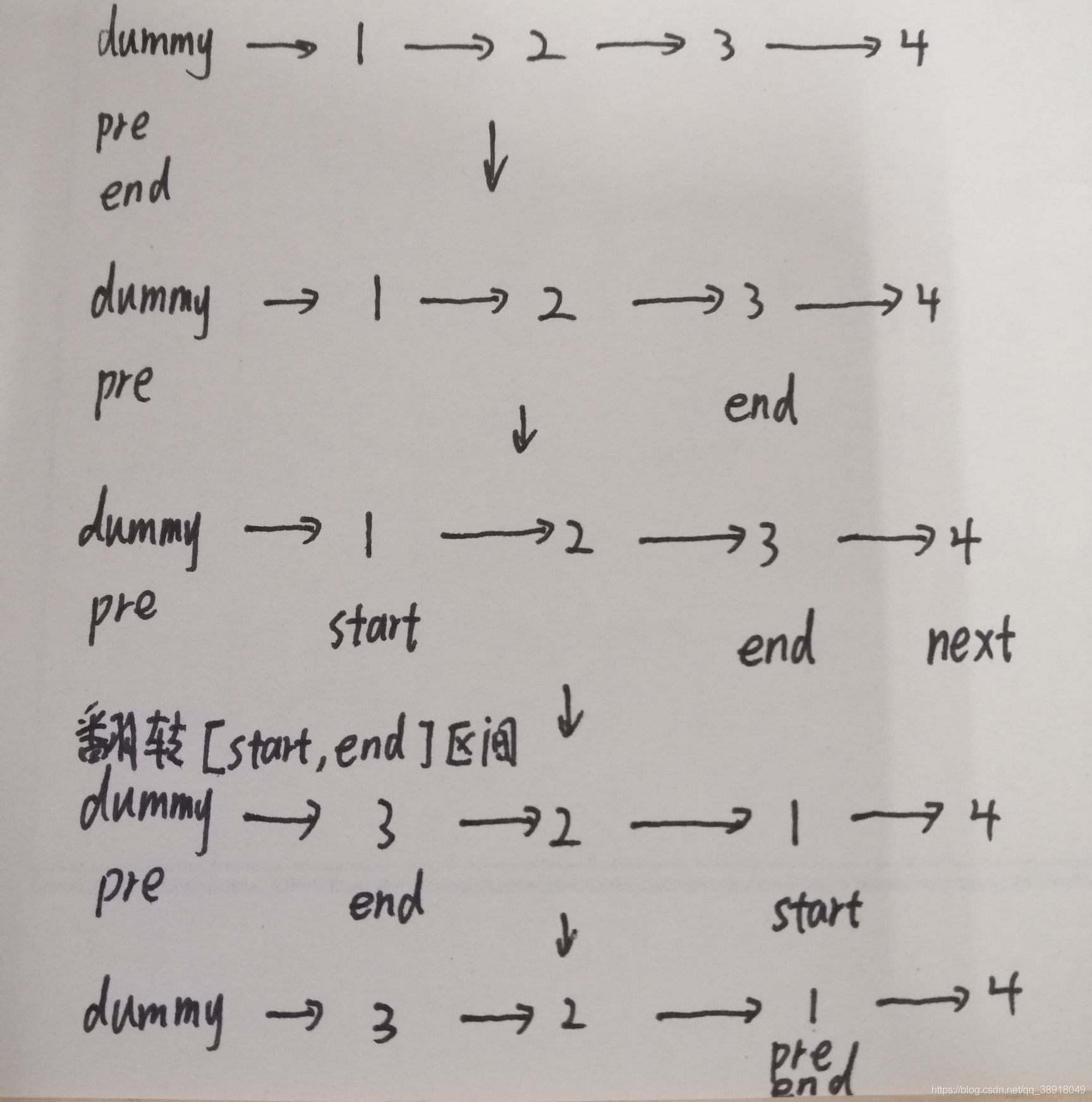 25. K 个一组翻转链表（迭代）1 - 图3