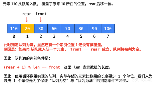 641. 设计循环双端队列（）1 - 图14