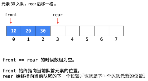 641. 设计循环双端队列（）1 - 图4