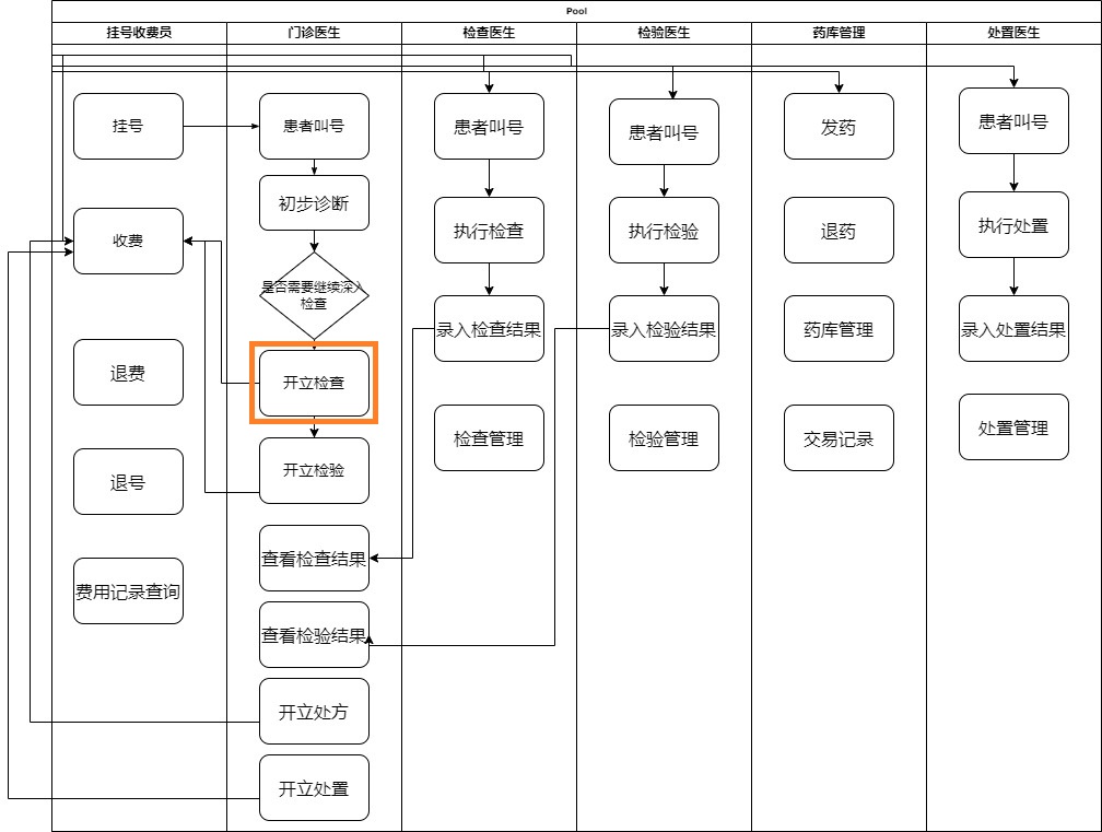 HIS系统流程图-视频讲解 - 4.jpg