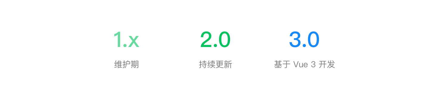 Vant 2.0 发布：持之以恒，不乱节奏 - 图4