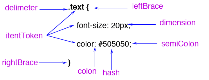从 Chrome 源码看浏览器如何计算 CSS - 图3