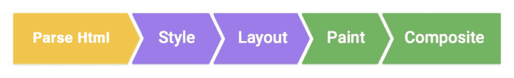 从 Chrome 源码看浏览器如何计算 CSS - 图1