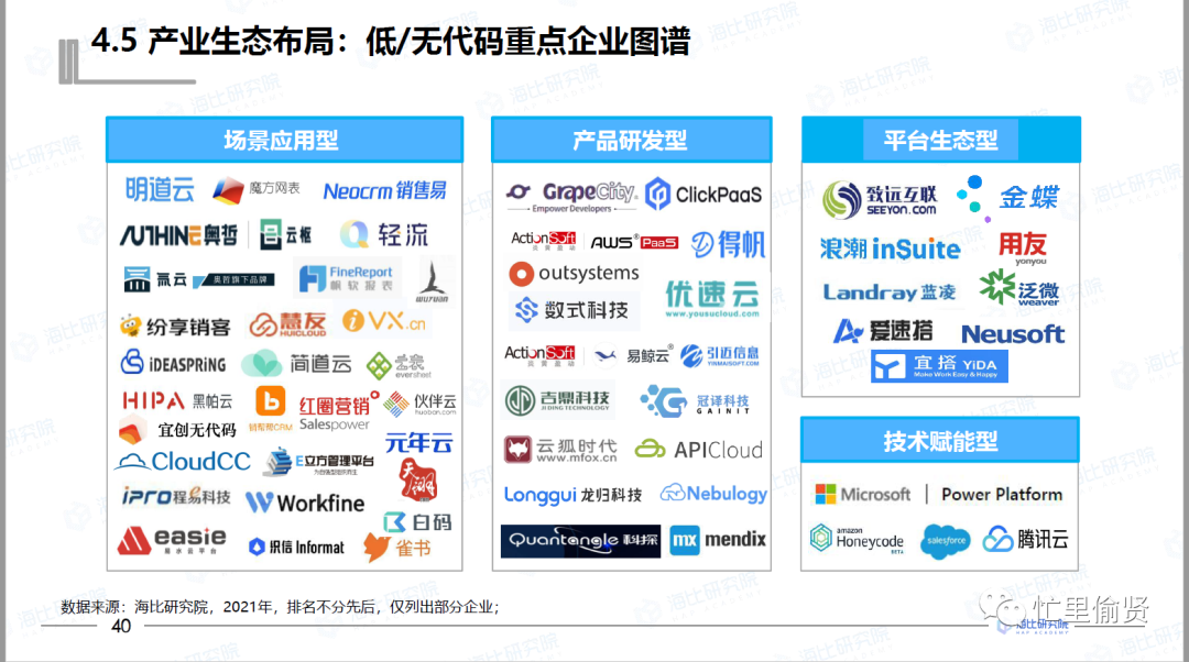 关于低代码平台，你想知道的都在这里 - 图7