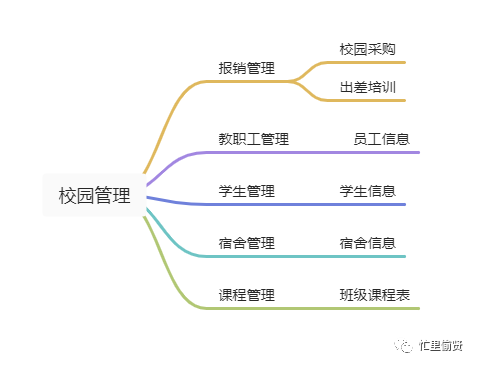 关于低代码平台，你想知道的都在这里 - 图1