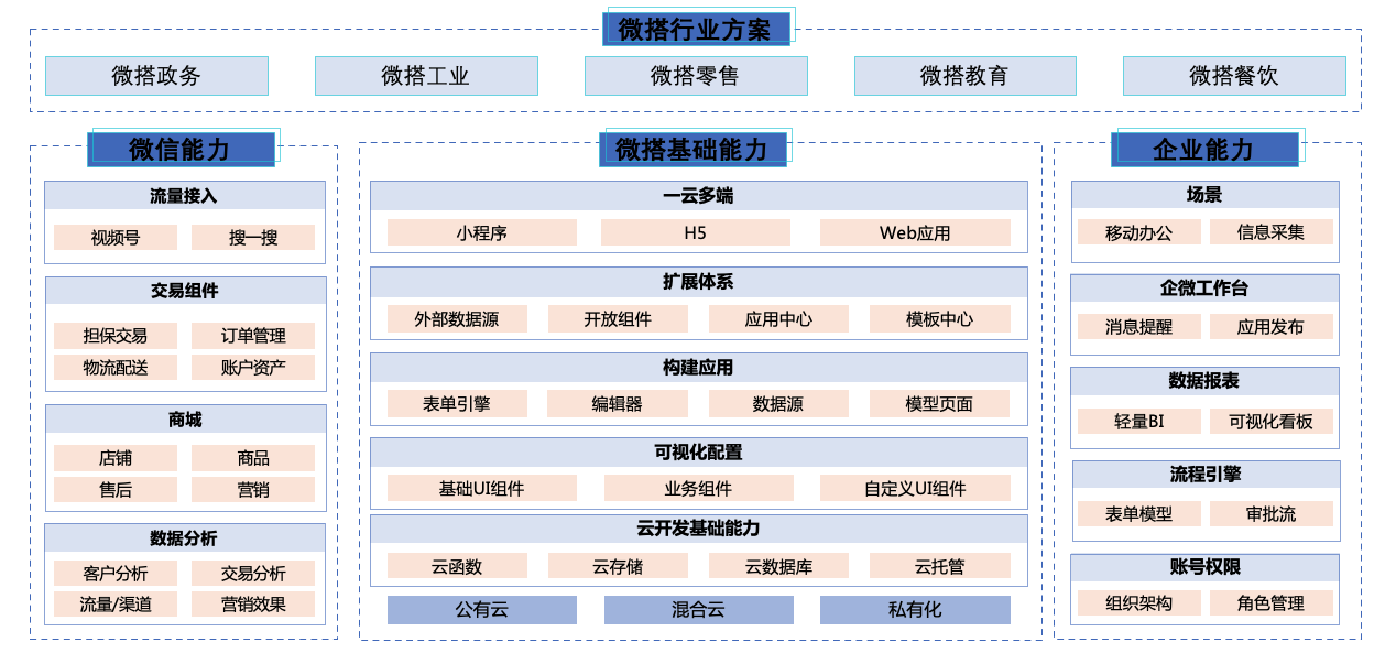 产品概述 - 图1