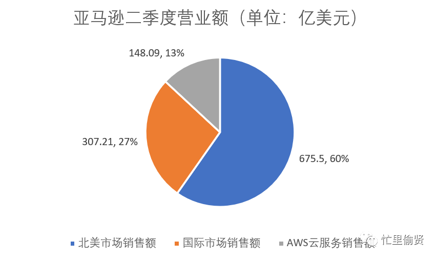关于低代码平台，你想知道的都在这里 - 图13
