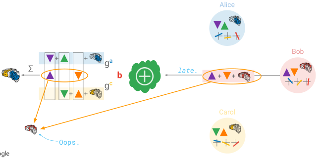 联邦学习 SMPC - 图8