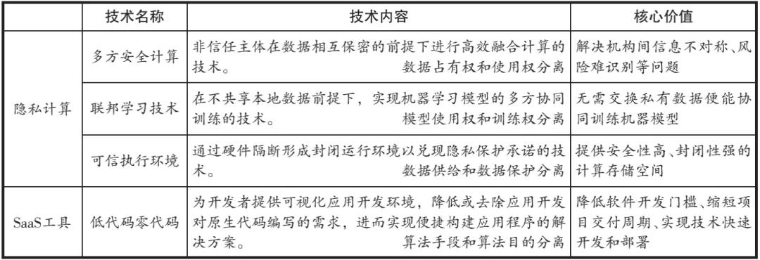 数据合规科技的风险规制及法理构建——转载 - 图1