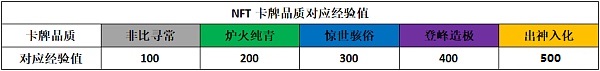 【NFT-CARC--集卡挖矿】 - 图2