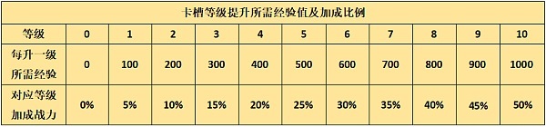 【NFT-CARC--集卡挖矿】 - 图1
