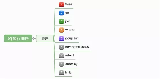 一、MySQL查询语句执行流程 - 图6