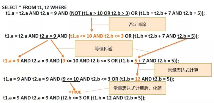 一、MySQL查询语句执行流程 - 图5