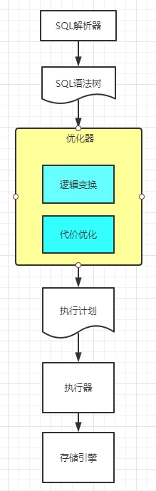 一、MySQL查询语句执行流程 - 图4