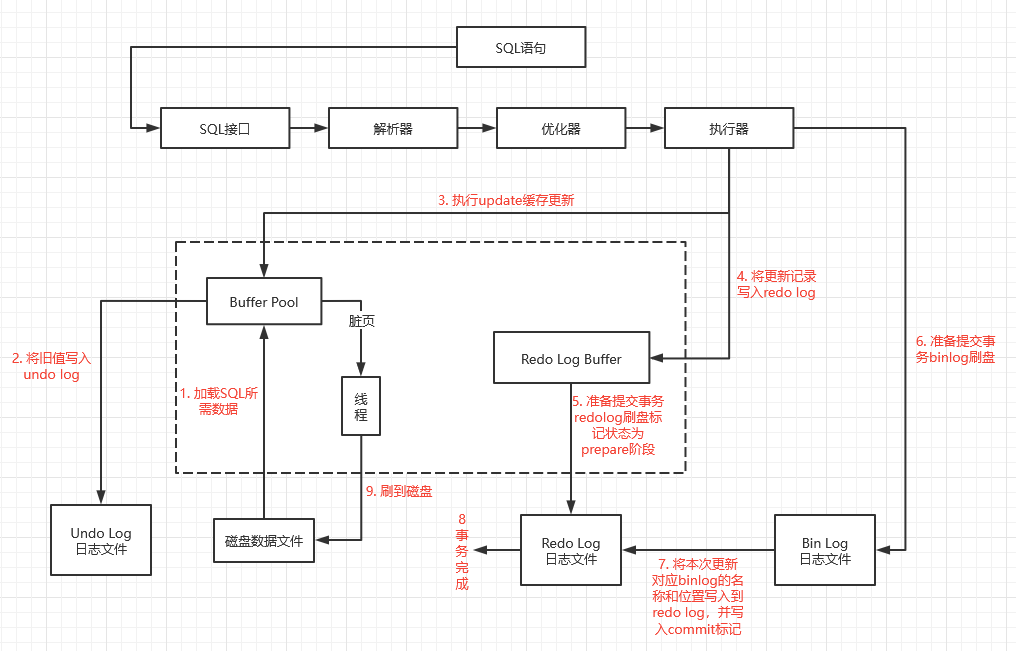 四、BufferPool - 图2