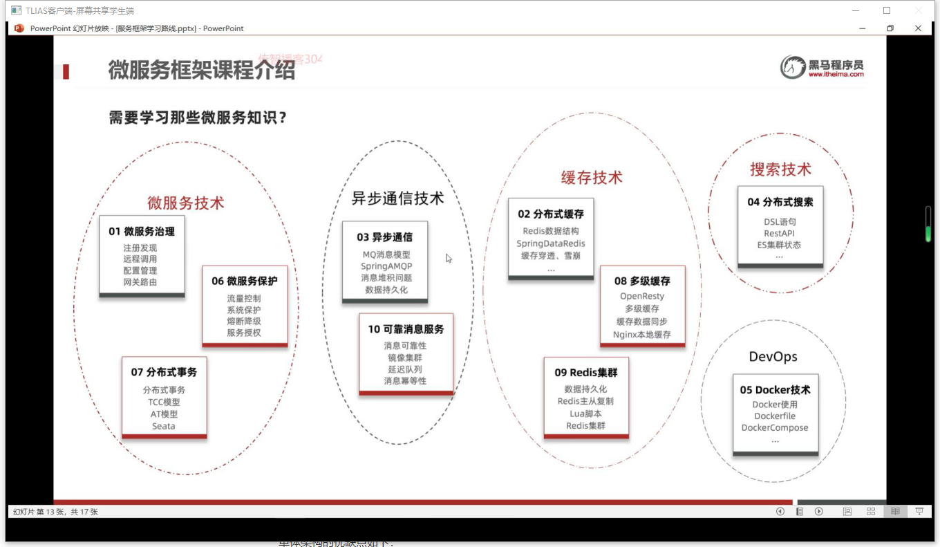 SpringCloud相关（eureka等） - 图1