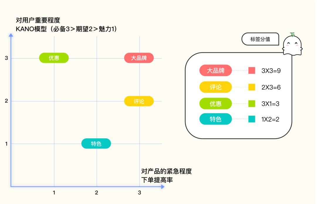 UI中的标签使用方法，看这篇文章就够了 - 图10