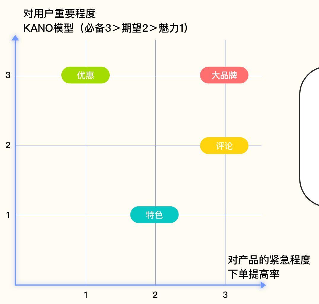 UI中的标签使用方法，看这篇文章就够了 - 图11