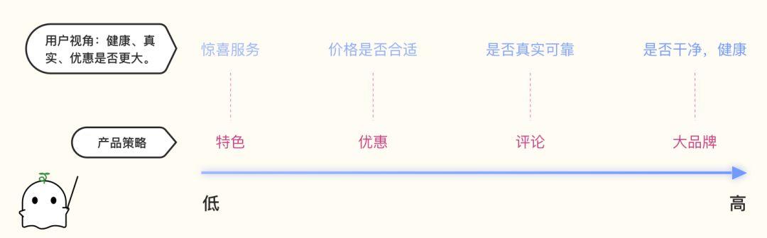 UI中的标签使用方法，看这篇文章就够了 - 图9