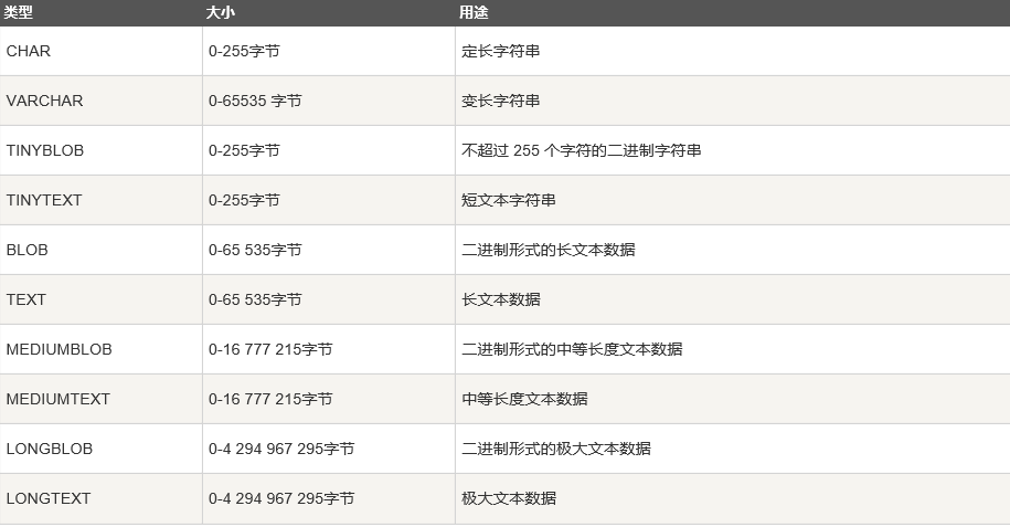 十、数据类型 - 图3