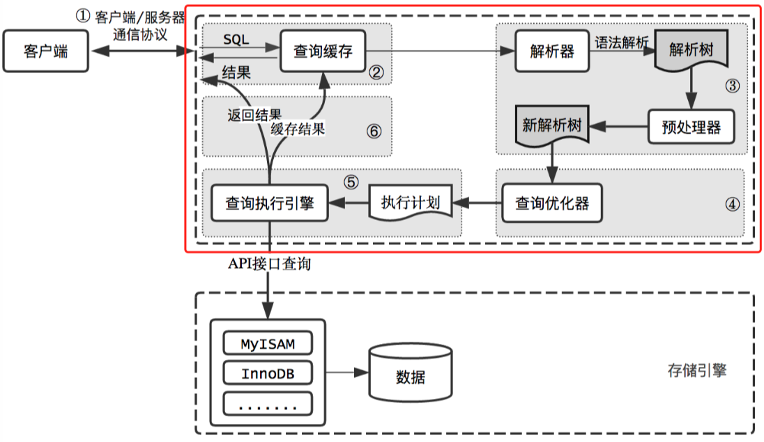mysql执行.png