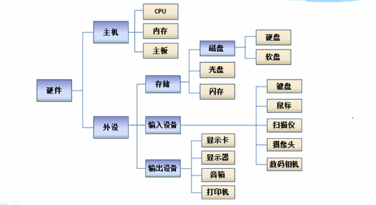 1.1 linux简介 - 图2