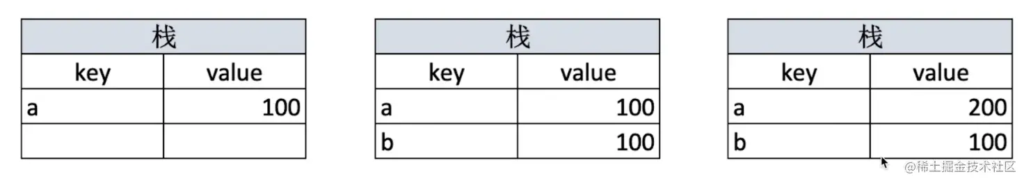 JS基础 - 图1