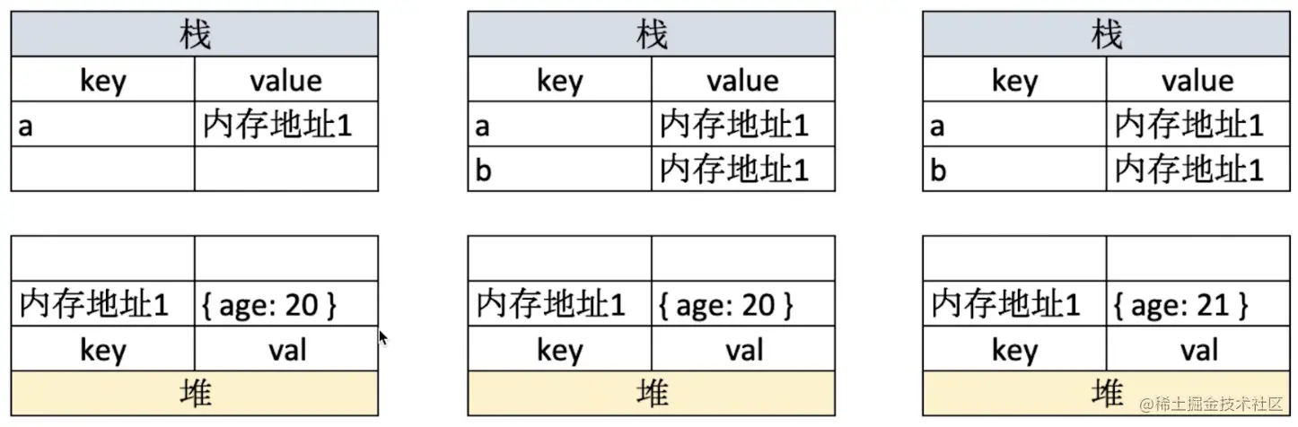 JS基础 - 图2