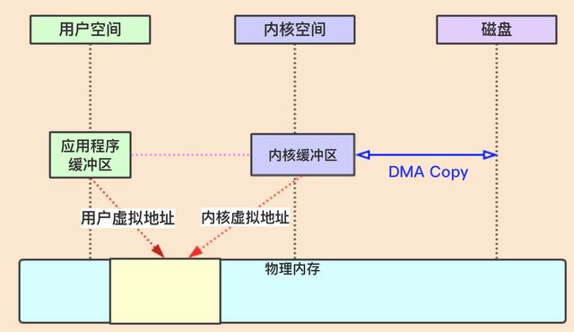 网络编程 - 图20