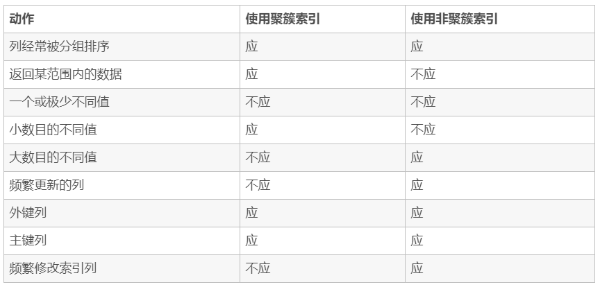 数据库基础知识 - 图7