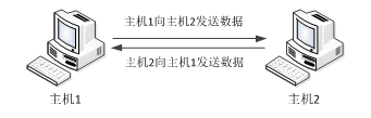 UDP通信程序 - 图1
