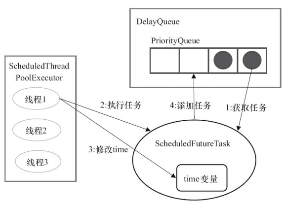 java线程池学习总结 - 图11