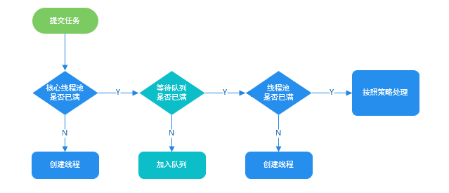 java线程池学习总结 - 图6