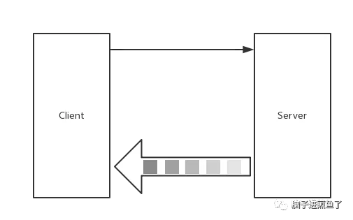 从实践到原理,带你参透 gRPC - 图5